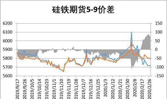 瑞达期货：成本支撑开始发力 铁合金或将止跌企稳