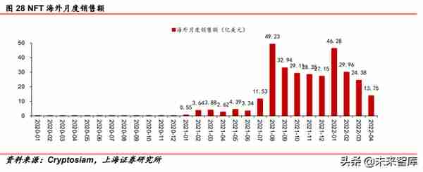 2022年传媒行业中期策略报告：互联网、游戏、元宇宙