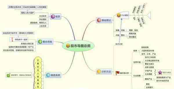 为什么股票已经跌到全部股东都套牢了还会一直跌？终于有人敢说出真相了，点醒1.8亿迷茫股民