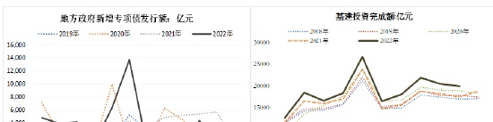 方正中期期货：2022年螺纹钢市场回顾与2023年展望