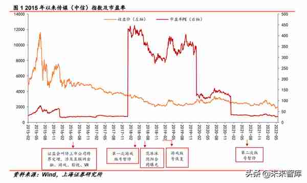 2022年传媒行业中期策略报告：互联网、游戏、元宇宙