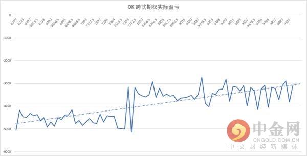 区块链衍生品——FTX 交易所的杠杆代币分析