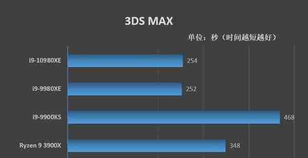 全核4.8GHz轻轻松松！i9-10980XE评测：这才是值得发烧友拥有的顶级处理器