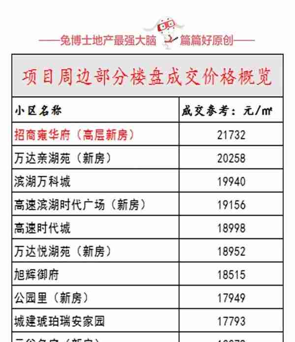 合肥新房笔记l省府核心的招商雍华府要不要买？