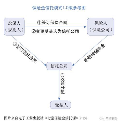 守护传承两相宜，保险金信托成新宠