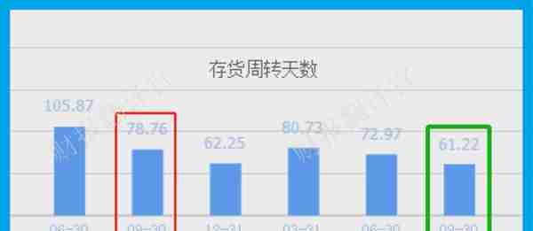 绿色电力板块净利率排名第1,高达334%, 证金公司战略入股，股票放量