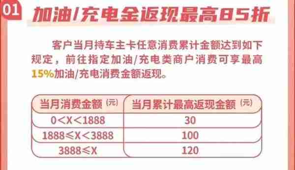 收藏细品 | 2023年度信用卡申请指南——商业银行篇