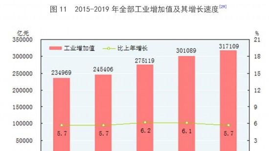 中华人民共和国2019年国民经济和社会发展统计公报