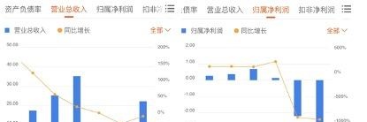 单季净利润骤降1088.84%！疫情影响下万达信息再次转亏