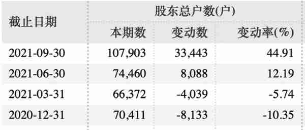 突然暴雷，或将退市！监管出手：立案调查！10万股民踩雷