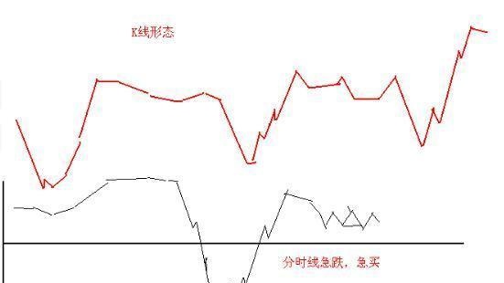 史上最受用的“日内交易八式”黄金口诀，唯一做到稳赚不赔，建议炒股朋友每天睡觉前看几行