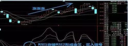 RSI的简单用法