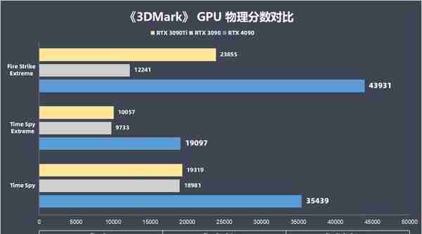 索泰GeForce RTX 4090 AMP EXTREME AIRO月白显卡评测