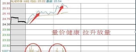 史上最受用的“日内交易八式”黄金口诀，唯一做到稳赚不赔，建议炒股朋友每天睡觉前看几行