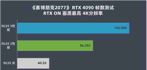 索泰GeForce RTX 4090 AMP EXTREME AIRO月白显卡评测