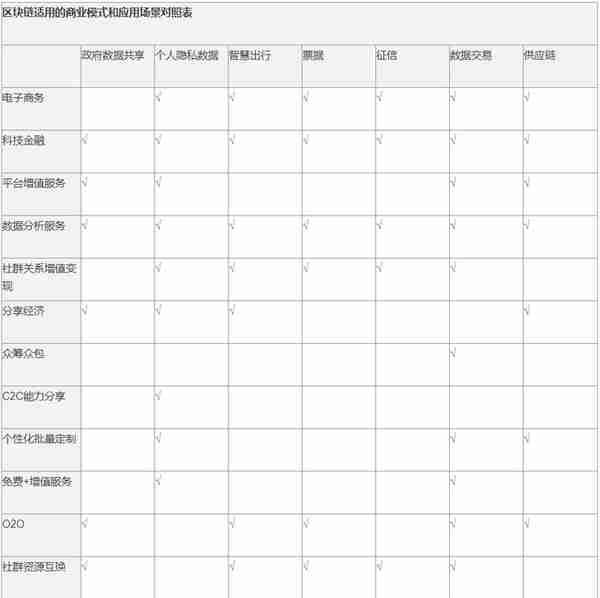 币圈“大佬”对韭菜收割完？数字货币正式迎下半场——数字化资产