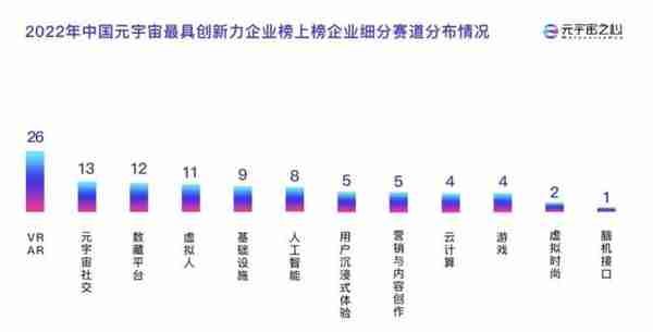 「2022年中国元宇宙最具创新力企业」完整榜单正式披露，谁会在未来5年改变时代？