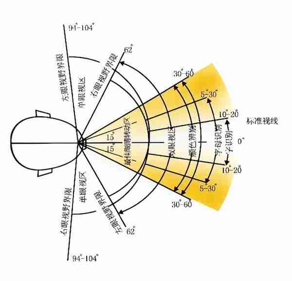 电视机该买多大的？售货员：65寸性价比最高，尺寸越大性价比越低