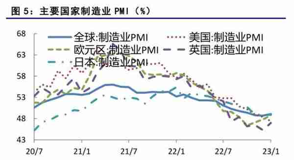 国债期货：经济持续恢复，期债继续面临调整