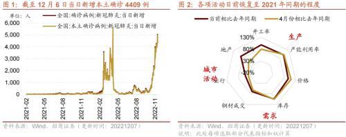 行业景气观察：航空出行边际修复，工业金属等价格继续上行