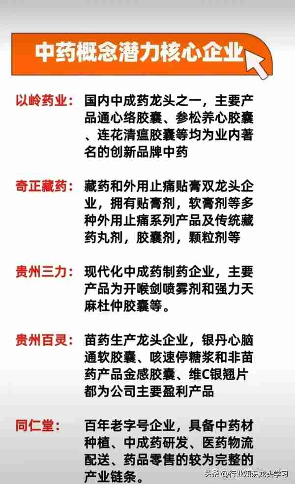 最新的中药产业链个股名单汇总详情