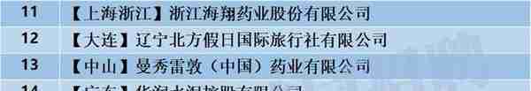 「校招精选」国家电网、中国移动、招商银行、邮储银行等名企精选（3-17）