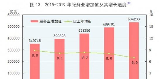 中华人民共和国2019年国民经济和社会发展统计公报