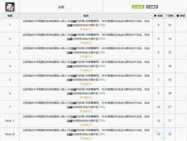 明日方舟：详细测评！五星战术家夜半，干员使用指南和数据分析