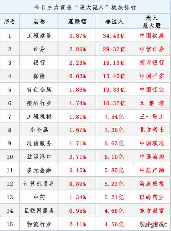 12月5日晚间消息，多家公司发布利空消息，北向资金净买入58.93亿