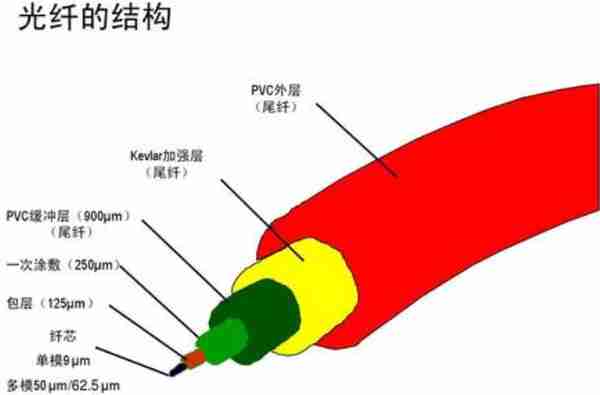 「浅谈趣说网络知识」第十三弹 剪不断，理还乱-谈谈接口和线缆