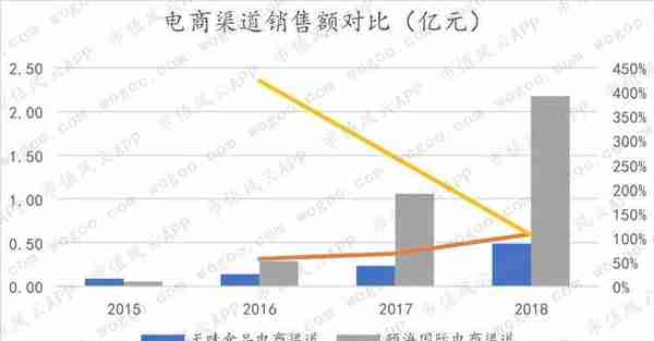 天味食品VS.颐海国际：火锅底料老三和老二的差距在哪里？