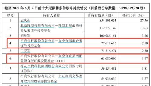 谢治宇、邓晓峰、王亚伟、孙庆瑞、曹名长等投资大咖出手了