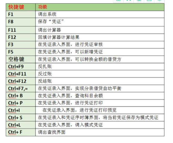 超实用：超详细金蝶财务软件快捷键运用+实操流程！会计别错过