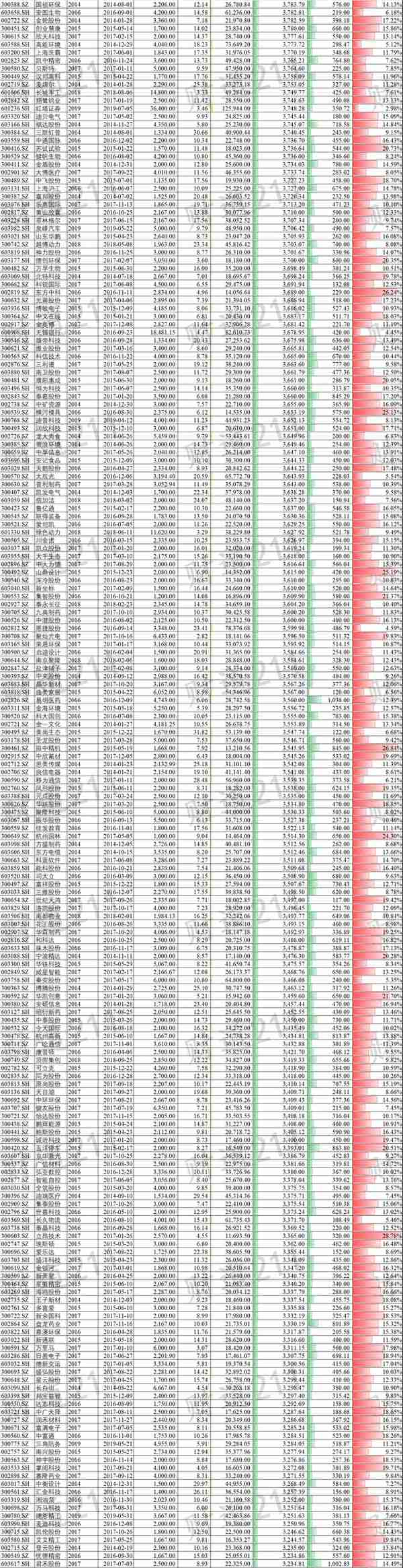 IPO项目各中介机构收费知多少