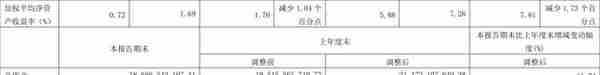 大商股份：2022年前三季度净利润5.06亿元 同比下降27.27%