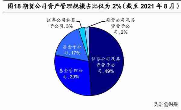 瑞达期货研究报告：稳定经纪业务，CTA资管优势铸就增长尖兵