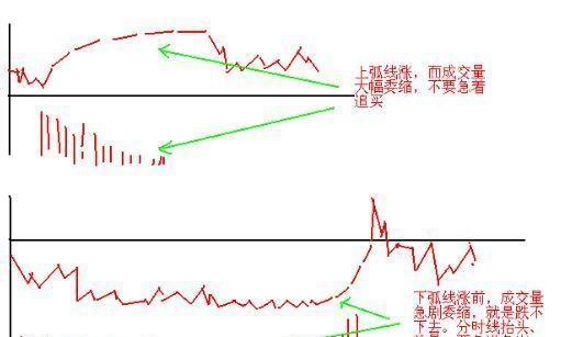 史上最受用的“日内交易八式”黄金口诀，唯一做到稳赚不赔，建议炒股朋友每天睡觉前看几行