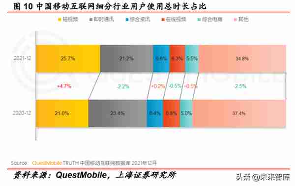 2022年传媒行业中期策略报告：互联网、游戏、元宇宙