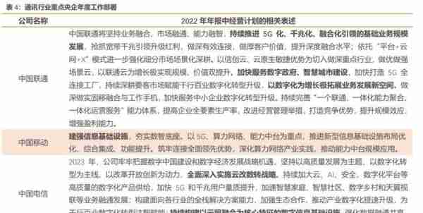 央企年报透露了哪些信息？