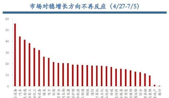 2022全年回顾：走出“W”型反弹