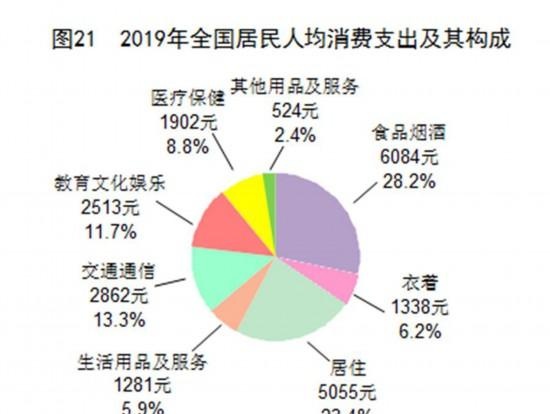 中华人民共和国2019年国民经济和社会发展统计公报