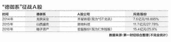 15亿元信托案余波未了，“德御系”徒留一地鸡毛