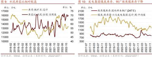 行业景气观察：航空出行边际修复，工业金属等价格继续上行