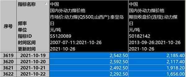 煤炭期货“三兄弟”再跌停，多头止损离场