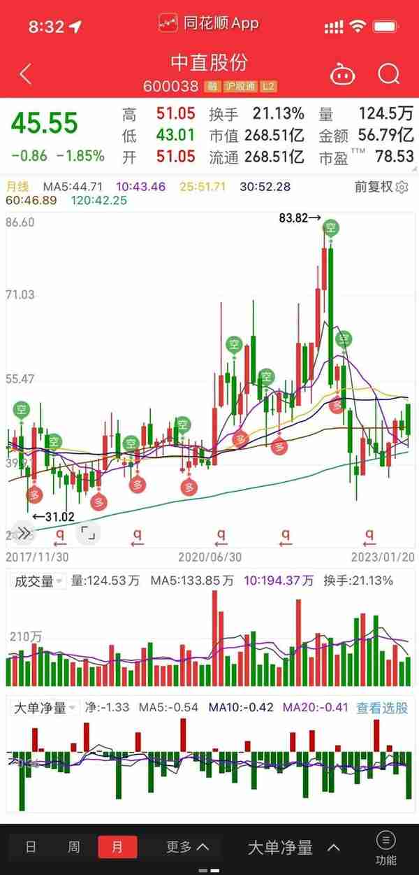 重组落地！打响23年军工国改第一枪！3只低估的军工龙头股曝光！