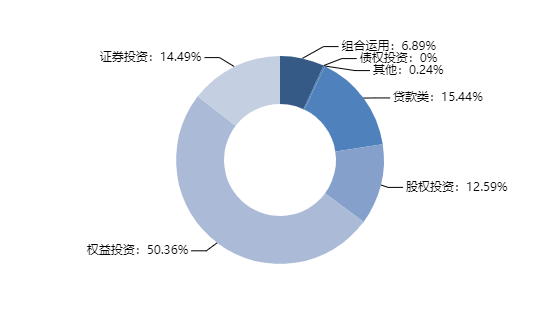 本周集合信托产品星级排行榜