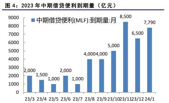 国债期货：经济持续恢复，期债继续面临调整