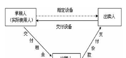 保险嵌入中国融资租赁交易的现状及改进