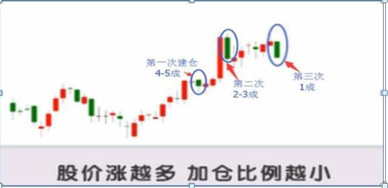 炒股就是炒仓位控制，2019仓位才算多少仓位才算合理？一文详解“傻瓜式”仓位管理技巧