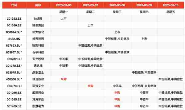 IPO周报｜今年以来最高价新股来了，上周IPO撤回迎高峰